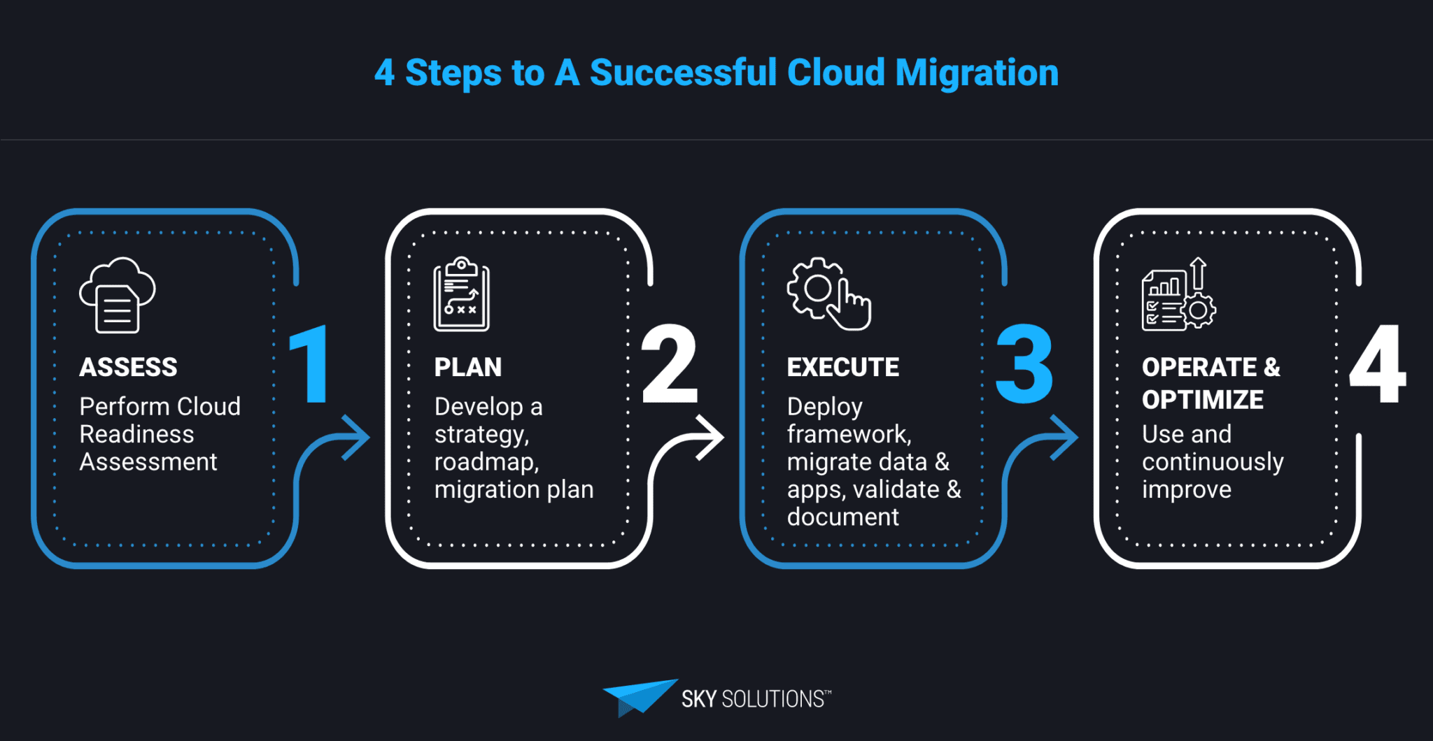 Legacy Modernization and Cloud Migration Legacy Modernization and Cloud Migration