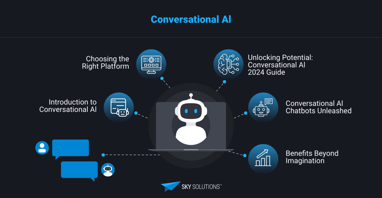 Generative AI Platforms and Solutions Generative AI Platforms and Solutions