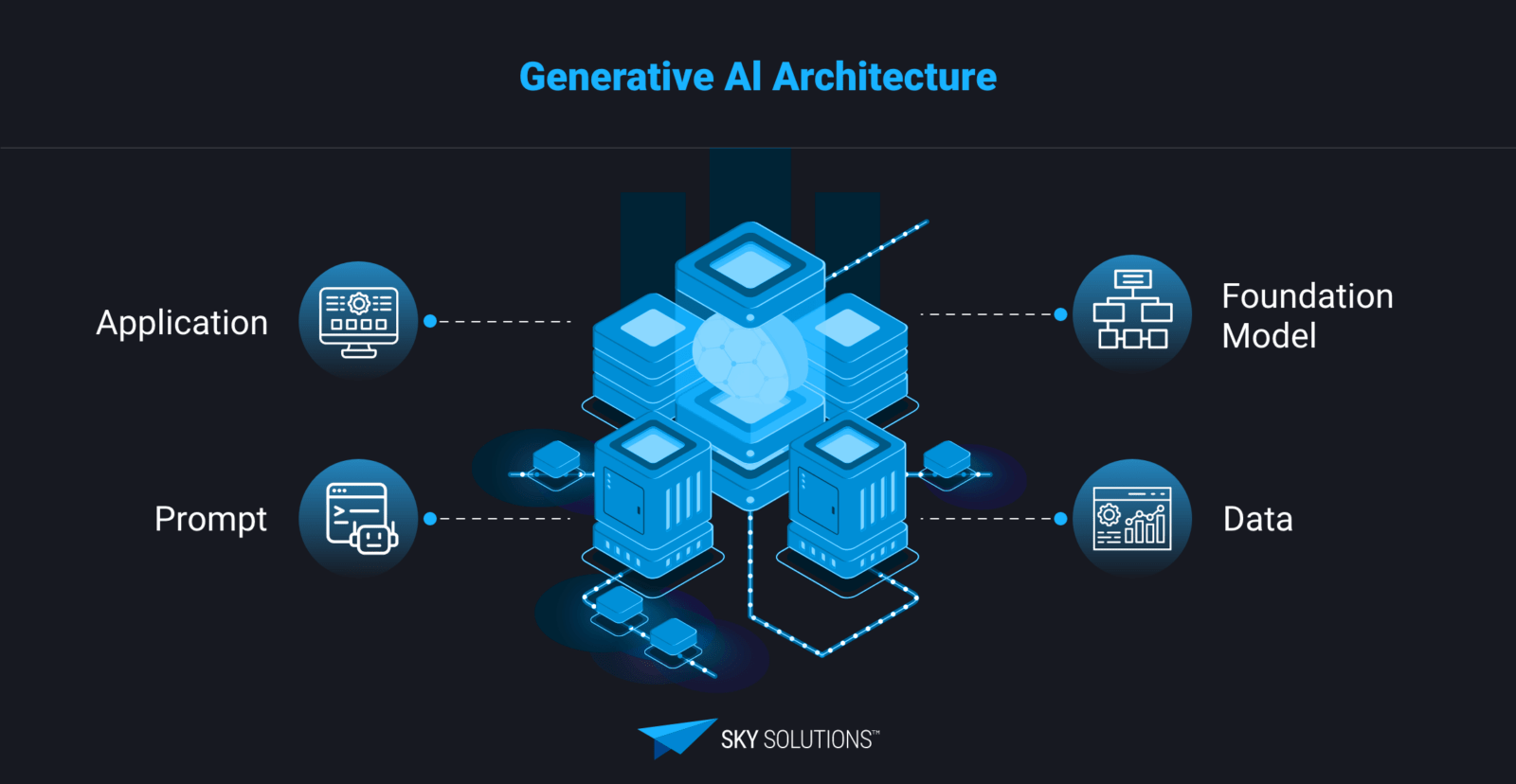Generative AI Platforms and Solutions Generative AI Platforms and Solutions
